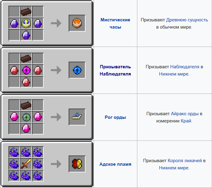 Divine rpg древняя сущность. Древняя сущность Дивайн РПГ. Крафт древней сущности в Дивайн РПГ. Призыв древней сущности Дивайн РПГ. Наблюдатель Дивайн РПГ.