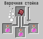 В чем варить зелья